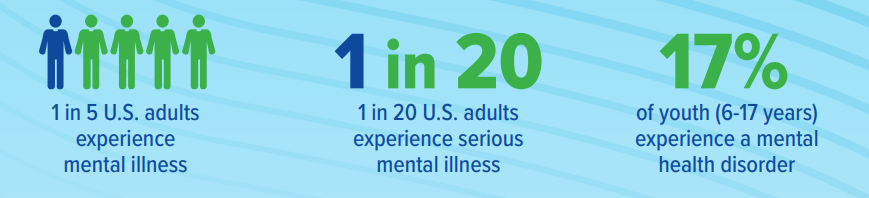 Mental Health in America - Mason Park Medical Clinic Katy TX