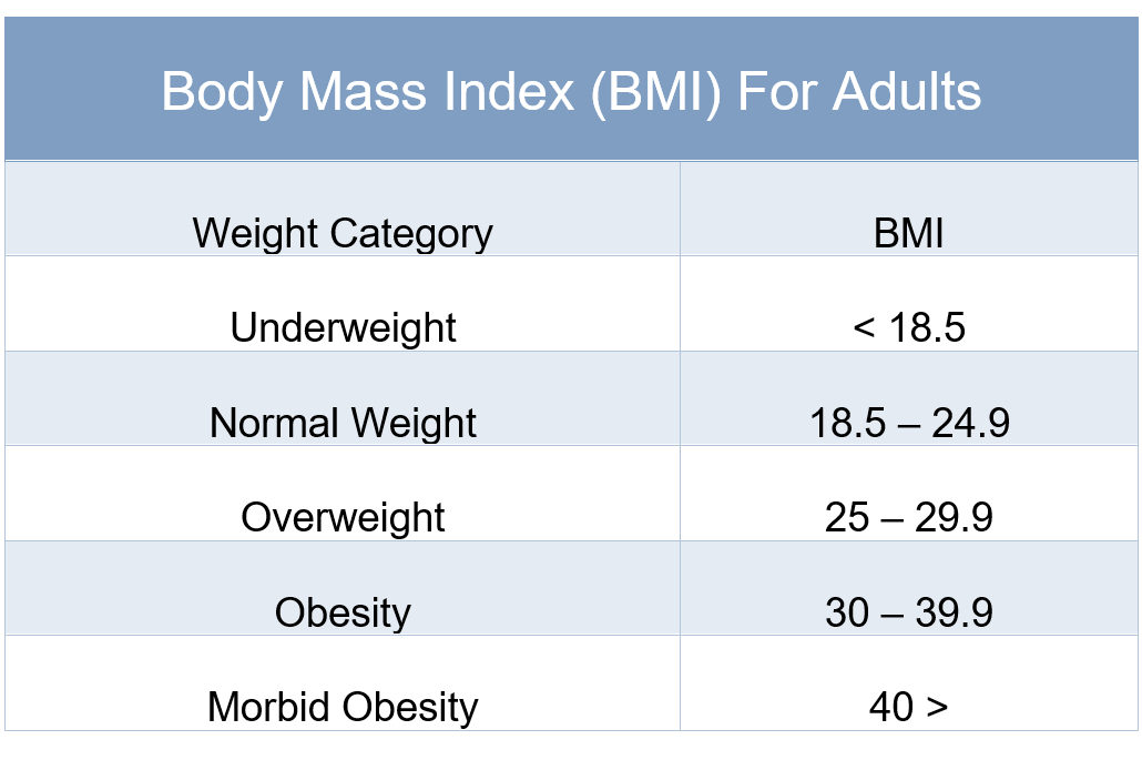 BMI for Adults - Mason Park Medical Clinic Katy TX